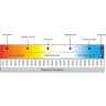 Светодиодная лента MAYTONI 24В 2835 9,6Вт/м 3000К 50м IP 20 201047